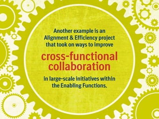 Another example is an
Alignment  Efficiency project
that took on ways to improve

cross-functional
collaboration
in large-scale initiatives within
the Enabling Functions.

 