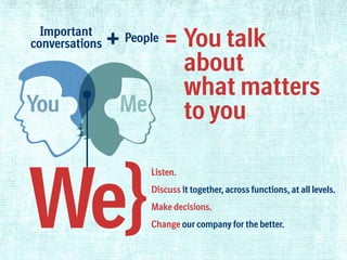 Important
conversations

You

+ People =  ou talk
Y
about
what matters
Me
to you

We

Listen.
Discuss it together, across functions, at all levels.
Make decisions.
Change our company for the better.

 