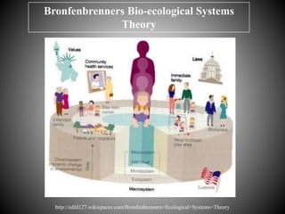Bronfenbrenners Bio-ecological Systems
Theory
http://edfd127.wikispaces.com/Bronfenbrenners+Ecological+Systems+Theory
 