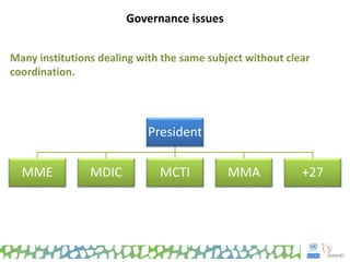 Governance issues
Many institutions dealing with the same subject without clear
coordination.
President
MME MDIC MCTI MMA +27
 