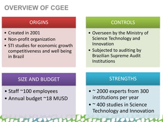 OVERVIEW OF CGEE
ORIGINS
• Created in 2001
• Non-profit organization
• STI studies for economic growth
competitiveness and well being
in Brazil
CONTROLS
• Overseen by the Ministry of
Science Technology and
Innovation
• Subjected to auditing by
Brazilian Supreme Audit
Institutions
SIZE AND BUDGET
• Staff ~100 employees
• Annual budget ~18 MUSD
STRENGTHS
• ~ 2000 experts from 300
institutions per year
• ~ 400 studies in Science
Technology and Innovation
 