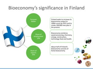 Turnover
€60bn
Share of
employment
13%
Share of
exports
26%
Bioeconomy’s significance in Finland
Finland seeks to increase...