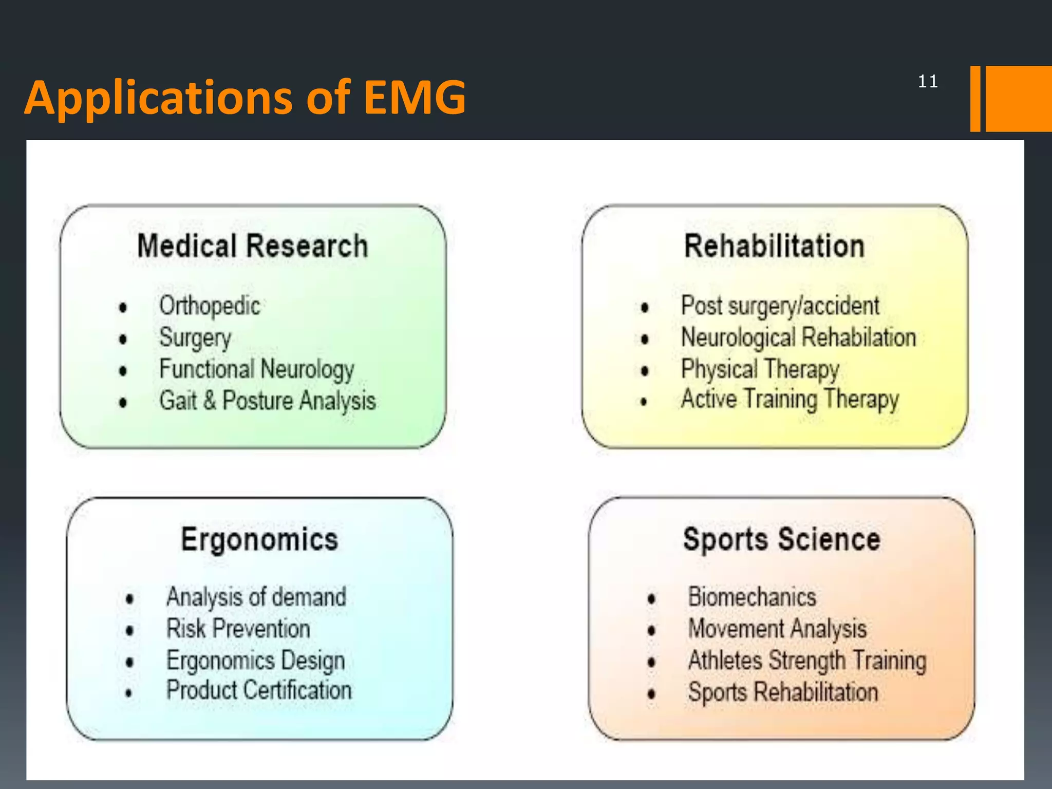 Applications of EMG

11

 