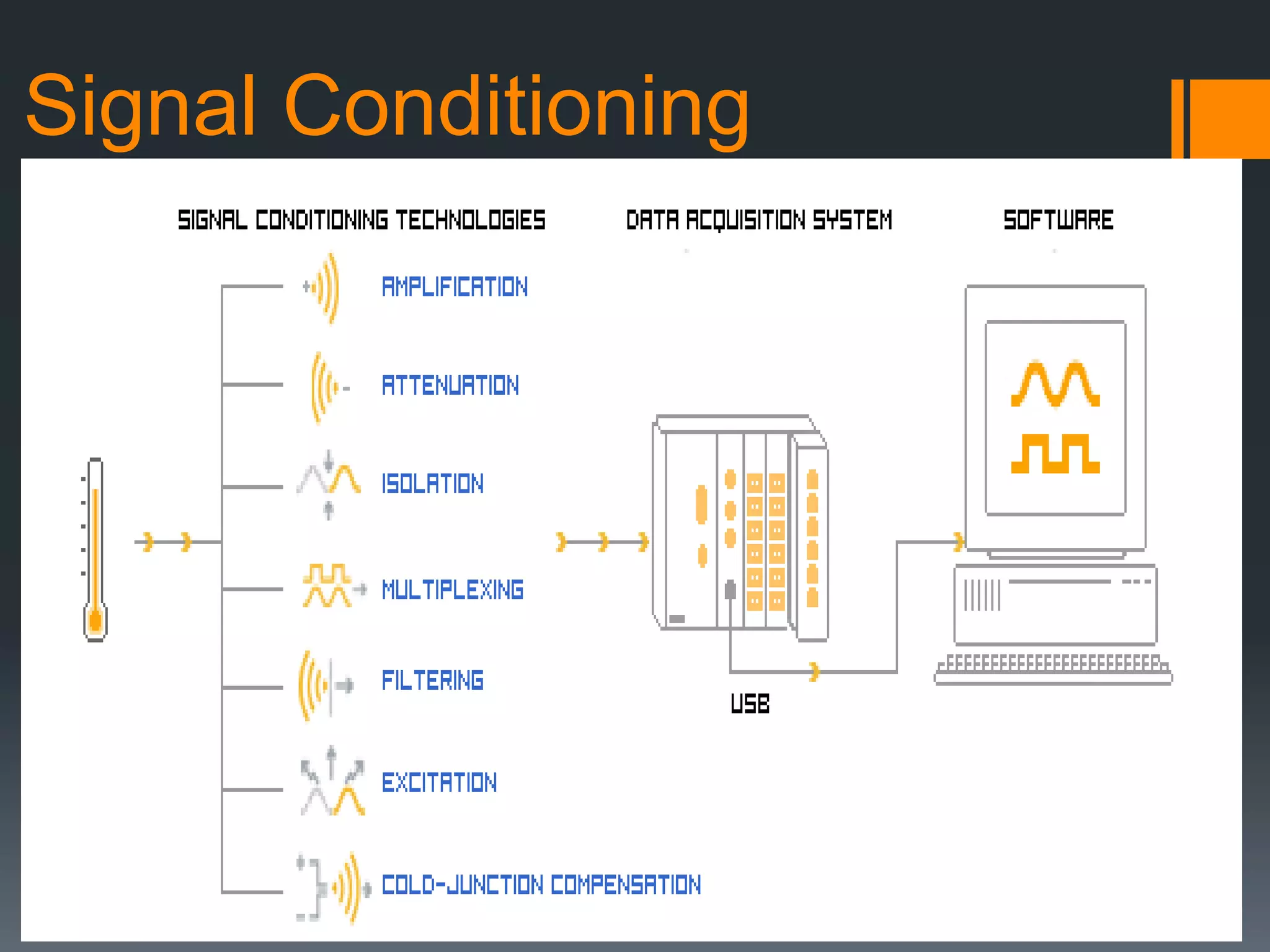 Signal Conditioning

 