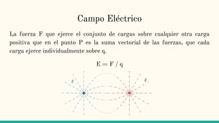 Campo Eléctrico
La fuerza F que ejerce el conjunto de cargas sobre cualquier otra carga
positiva que en el punto P es la suma vectorial de las fuerzas, que cada
carga ejerce individualmente sobre q.
E = F / q
 