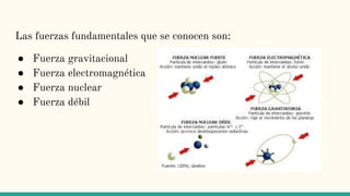 Las fuerzas fundamentales que se conocen son:
● Fuerza gravitacional
● Fuerza electromagnética
● Fuerza nuclear
● Fuerza débil
 