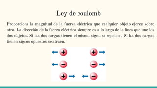 Ley de coulomb
Proporciona la magnitud de la fuerza eléctrica que cualquier objeto ejerce sobre
otro. La dirección de la fuerza eléctrica siempre es a lo largo de la línea que une los
dos objetos. Si las dos cargas tienen el mismo signo se repelen . Si las dos cargas
tienen signos opuestos se atraen.
 