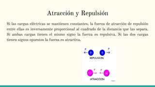 Atracción y Repulsión
Si las cargas eléctricas se mantienen constantes, la fuerza de atracción de repulsión
entre ellas es inversamente proporcional al cuadrado de la distancia que las separa.
Si ambas cargas tienen el mismo signo la fuerza es repulsiva. Si las dos cargas
tienen signos opuestos la fuerza es atractiva.
 