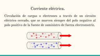Corriente eléctrica.
Circulación de cargas o electrones a través de un circuito
eléctrico cerrado, que se mueven siempre del polo negativo al
polo positivo de la fuente de suministro de fuerza electromotriz.
 