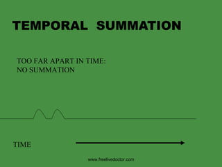 TEMPORAL  SUMMATION TIME TOO FAR APART IN TIME: NO SUMMATION www.freelivedoctor.com 