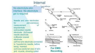 Bioelectricpotentials.pptx Physiology for MBBS/MD | PPTX