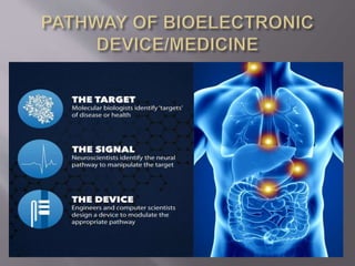 Bioelectronic medicine | PPTX