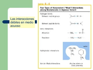 Las interacciones
débiles en medio
acuoso
 