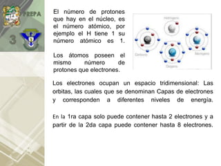 Los electrones ocupan un espacio tridimensional: Las
orbitas, las cuales que se denominan Capas de electrones
y corresponden a diferentes niveles de energía.
En la 1ra capa solo puede contener hasta 2 electrones y a
partir de la 2da capa puede contener hasta 8 electrones.
El número de protones
que hay en el núcleo, es
el número atómico, por
ejemplo el H tiene 1 su
número atómico es 1.
Los átomos poseen el
mismo número de
protones que electrones.
 