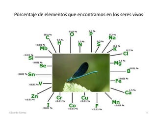 Porcentaje de elementos que encontramos en los seres vivos
Eduardo Gómez 3
 