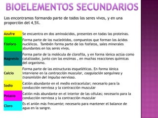 Todos los ADN de cualquier ser vivo se forman por la combinación de 4 tipos de nucleótidosLos oligoelementos son bioelementos presentes en pequeñas cantidades (menos de un 0,05%) en los seres vivos y tanto su ausencia como una concentración por encima de su nivel característico puede ser perjudicial para el organismo, llegando a ser hepatotóxicos. Mn, Fe, Cu, Zn, Co, I B, Al, Si, F, Cr, Li, Va. Mo