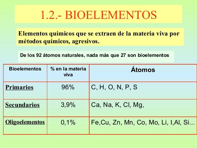 Bioelementos secundarios
