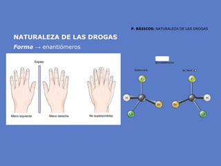P. BÁSICOS: NATURALEZA DE LAS DROGAS
NATURALEZA DE LAS DROGAS
Forma → enantiómeros
 