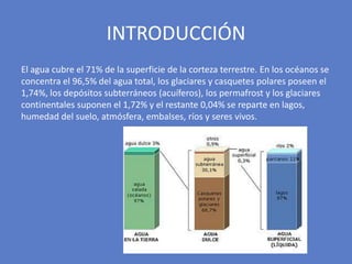 El agua cubre el 71% de la superficie de la corteza terrestre. En los océanos se
concentra el 96,5% del agua total, los glaciares y casquetes polares poseen el
1,74%, los depósitos subterráneos (acuíferos), los permafrost y los glaciares
continentales suponen el 1,72% y el restante 0,04% se reparte en lagos,
humedad del suelo, atmósfera, embalses, ríos y seres vivos.
INTRODUCCIÓN
 