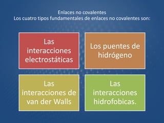 Enlaces no covalentes
Los cuatro tipos fundamentales de enlaces no covalentes son:
Las
interacciones
electrostáticas
Los puentes de
hidrógeno
Las
interacciones de
van der Walls
Las
interacciones
hidrofobicas.
 