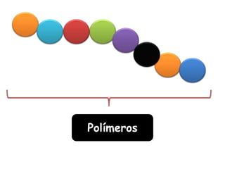 Polímeros
 