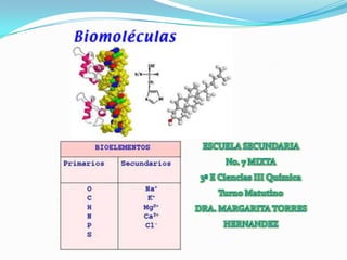 ESCUELA SECUNDARIA  No. 7 MIXTA 3º E Ciencias III Química Turno Matutino DRA. MARGARITA TORRES HERNANDEZ 