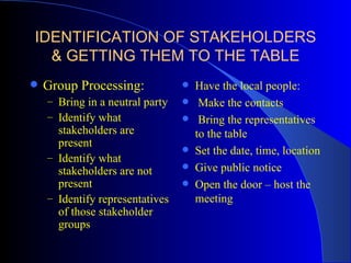 IDENTIFICATION OF STAKEHOLDERS
  & GETTING THEM TO THE TABLE
   Group Processing:               Have the local people:
    – Bring in a neutral party       Make the contacts
    – Identify what                  Bring the representatives
      stakeholders are               to the table
      present
                                    Set the date, time, location
    – Identify what
      stakeholders are not          Give public notice
      present                       Open the door – host the
    – Identify representatives       meeting
      of those stakeholder
      groups
 