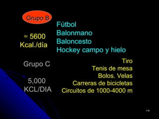 Grupo B
            Fútbol
 ≈ 5600     Balonmano
Kcal./día   Baloncesto
            Hockey campo y hielo
                                   Tiro
 Grupo C
                        Tenis de mesa
                           Bolos. Velas
  5,000          Carreras de bicicletas
 KCL/DIA     Circuitos de 1000-4000 m


                                          116
 