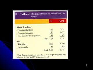 G   Kcal.




            27
 