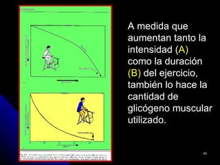 A medida que
aumentan tanto la
intensidad (A)
como la duración
(B) del ejercicio,
también lo hace la
cantidad de
glicógeno muscular
utilizado.


                60
 