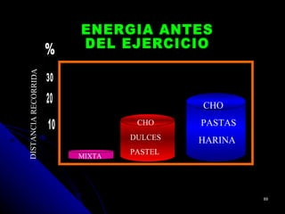 DISTANCIA RECORRIDA




                                       CHO
                               CHO     PASTAS
                              DULCES   HARINA
                              PASTEL
                      MIXTA




                                                89
 