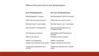 Cyclic Photophosphorylation Non-Cyclic Photophosphorylation
Only Photosystem I is involved. Both Photosystem I and II are involved.
P700 is the active reaction centre. P680 is the active reaction centre.
Electrons travel in a cyclic manner. Electrons travel in a non – cyclic manner.
Electrons revert to Photosystem I Electrons from Photosystem I are
accepted by NADP.
ATP molecules are produced. Both NADPH and ATP molecules are
produced.
Water is not required. Photolysis of water is present.
NADPH is not synthesized. NADPH is synthesized.
Oxygen is not evolved as the by-product Oxygen is evolved as a by-product.
This process is predominant only in
bacteria.
This process is predominant in all green
plants.
Difference btw cyclic and non cyclic phosphorylation
 