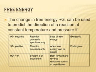 FREE ENERGY
 The change in free energy ∆G, can be used
to predict the direction of a reaction at
constant temperature and pressure if,
∆G= negative Reaction
proceeds
spontaneously
Loss of free
energy
Exergonic
∆G= positive Reaction
proceeds only
when free
energy can be
gained
Endergonic
∆G= = 0 System is at
equilibrium
Both forward and
reverse
reactions occurs
at equal levels
 