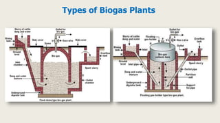 Types of Biogas Plants
 