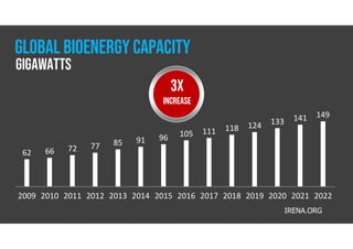Bioenergy | PDF