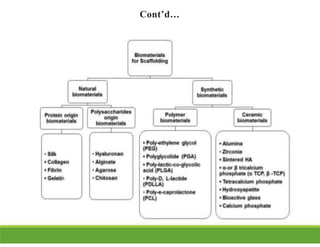 Bioengineering Formulas Bioengineering (1).pdf