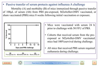 Bioengineering bacterial outer membrane vesicles as vaccine platform | PPTX