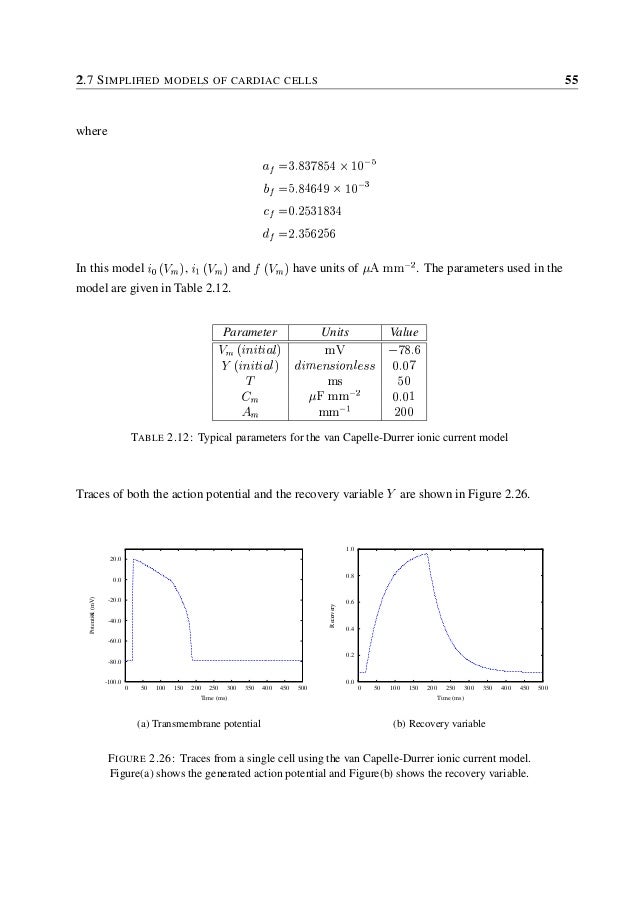 Bio Engineering Notes Auckland Bio Engineering Notes Auckland