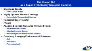 The Human Gut
as a Super-Evolutionary Microbial Cauldron
• Enormous Density
– 1000x Ocean Water
• Highly Dynamic Microbial Ecology
– Hundreds to Thousands of Species
• Horizontal Gene Transfer
• Phages
• Adaptive Selection Pressures (Immune System)
– Innate Immune System
– Adaptive Immune System
– Macrophages and Antimicrobial proteins
• Constantly Changing Environmental Pressures
– Diet
– Antibiotics
– Pharmaceuticals
 