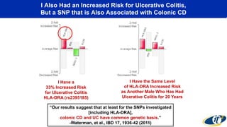 I Also Had an Increased Risk for Ulcerative Colitis,
But a SNP that is Also Associated with Colonic CD
I Have a
33% Increased Risk
for Ulcerative Colitis
HLA-DRA (rs2395185)
I Have the Same Level
of HLA-DRA Increased Risk
as Another Male Who Has Had
Ulcerative Colitis for 20 Years
“Our results suggest that at least for the SNPs investigated
[including HLA-DRA],
colonic CD and UC have common genetic basis.”
-Waterman, et al., IBD 17, 1936-42 (2011)
 