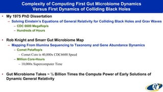 Complexity of Computing First Gut Microbiome Dynamics
Versus First Dynamics of Colliding Black Holes
• My 1975 PhD Dissertation
– Solving Einstein’s Equations of General Relativity for Colliding Black Holes and Grav Waves
– CDC 6600 Megaflop/s
– Hundreds of Hours
• Rob Knight and Smarr Gut Microbiome Map
– Mapping From Illumina Sequencing to Taxonomy and Gene Abundance Dynamics
– Comet Petaflop/s
– Comet Core is 40,000x CDC6600 Speed
– Million Core-Hours
– 10,000x Supercomputer Time
• Gut Microbiome Takes ~ ½ Billion Times the Compute Power of Early Solutions of
Dynamic General Relativity
 