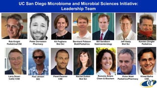 UC San Diego Microbiome and Microbial Sciences Initiative:
Leadership Team
Rob Knight
Pediatrics/CSE
Pieter Dorrestein
Pharmacy
Kit Pogliano
Biol Sci
Bernhard Palsson
BioE/Pediatrics
Bill Sandborn
Gastroenterology
Jeff Hasty
Biol Sci
Karsten Zengler
Pediatrics
Larry Smarr
Calit2 /CSE
Paul Jensen
SIO
Pavel Pevzner
CSE
Rachel Dutton
Biol Sci
Rommie Amaro
Chem & Biochem
Victor Nizet
Pediatrics/Pharmacy
Vineet Bafna
CSE
 