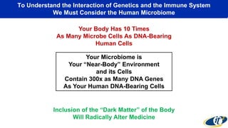 To Understand the Interaction of Genetics and the Immune System
We Must Consider the Human Microbiome
Your Microbiome is
Your “Near-Body” Environment
and its Cells
Contain 300x as Many DNA Genes
As Your Human DNA-Bearing Cells
Your Body Has 10 Times
As Many Microbe Cells As DNA-Bearing
Human Cells
Inclusion of the “Dark Matter” of the Body
Will Radically Alter Medicine
 