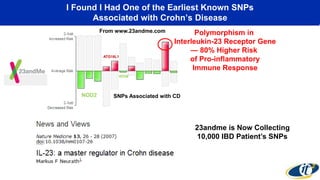 I Found I Had One of the Earliest Known SNPs
Associated with Crohn’s Disease
From www.23andme.com
SNPs Associated with CD
Polymorphism in
Interleukin-23 Receptor Gene
— 80% Higher Risk
of Pro-inflammatory
Immune Response
NOD2
IRGM
ATG16L1
23andme is Now Collecting
10,000 IBD Patient’s SNPs
 