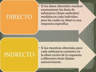 • Si los datos obtenidos resultan
             exactamente las dosis de
             substancia (dosis umbrales)
DIRECTO      medidas en cada individuo
             para las cuales se observa una
             respuesta específica




           • Si las muestras obtenidas para
             cada substancia consisten en
INDRECTO     la observación de la respuesta
             a diferentes dosis fijadas
             anteriormente.
 
