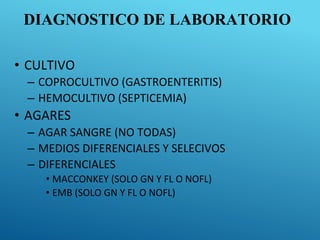 DIAGNOSTICO DE LABORATORIO
• CULTIVO
– COPROCULTIVO (GASTROENTERITIS)
– HEMOCULTIVO (SEPTICEMIA)
• AGARES
– AGAR SANGRE (NO TODAS)
– MEDIOS DIFERENCIALES Y SELECIVOS
– DIFERENCIALES
• MACCONKEY (SOLO GN Y FL O NOFL)
• EMB (SOLO GN Y FL O NOFL)
 