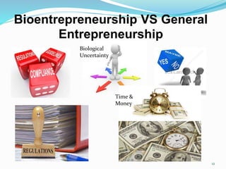 Bioentrepreneurship VS General
Entrepreneurship
Biological
Uncertainty
Time &
Money
12
 