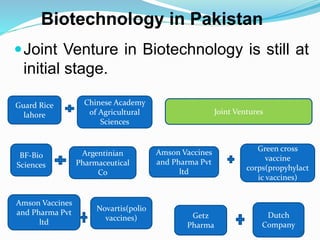 Biotechnology in Pakistan
Joint Venture in Biotechnology is still at
initial stage.
Guard Rice
lahore
Chinese Academy
of Agricultural
Sciences
BF-Bio
Sciences
Argentinian
Pharmaceutical
Co
Getz
Pharma
Dutch
Company
Amson Vaccines
and Pharma Pvt
ltd
Novartis(polio
vaccines)
Amson Vaccines
and Pharma Pvt
ltd
Green cross
vaccine
corps(propyhylact
ic vaccines)
Joint Ventures
15
 