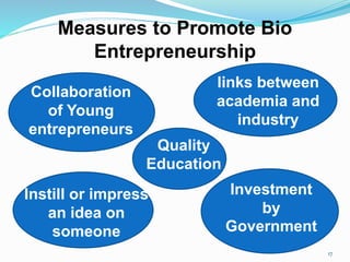Measures to Promote Bio
Entrepreneurship
17
Quality
Education
Investment
by
Government
links between
academia and
industry
Collaboration
of Young
entrepreneurs
Instill or impress
an idea on
someone
 