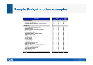 BioEntrepreneurship: Budgeting for life science companies | PDF
